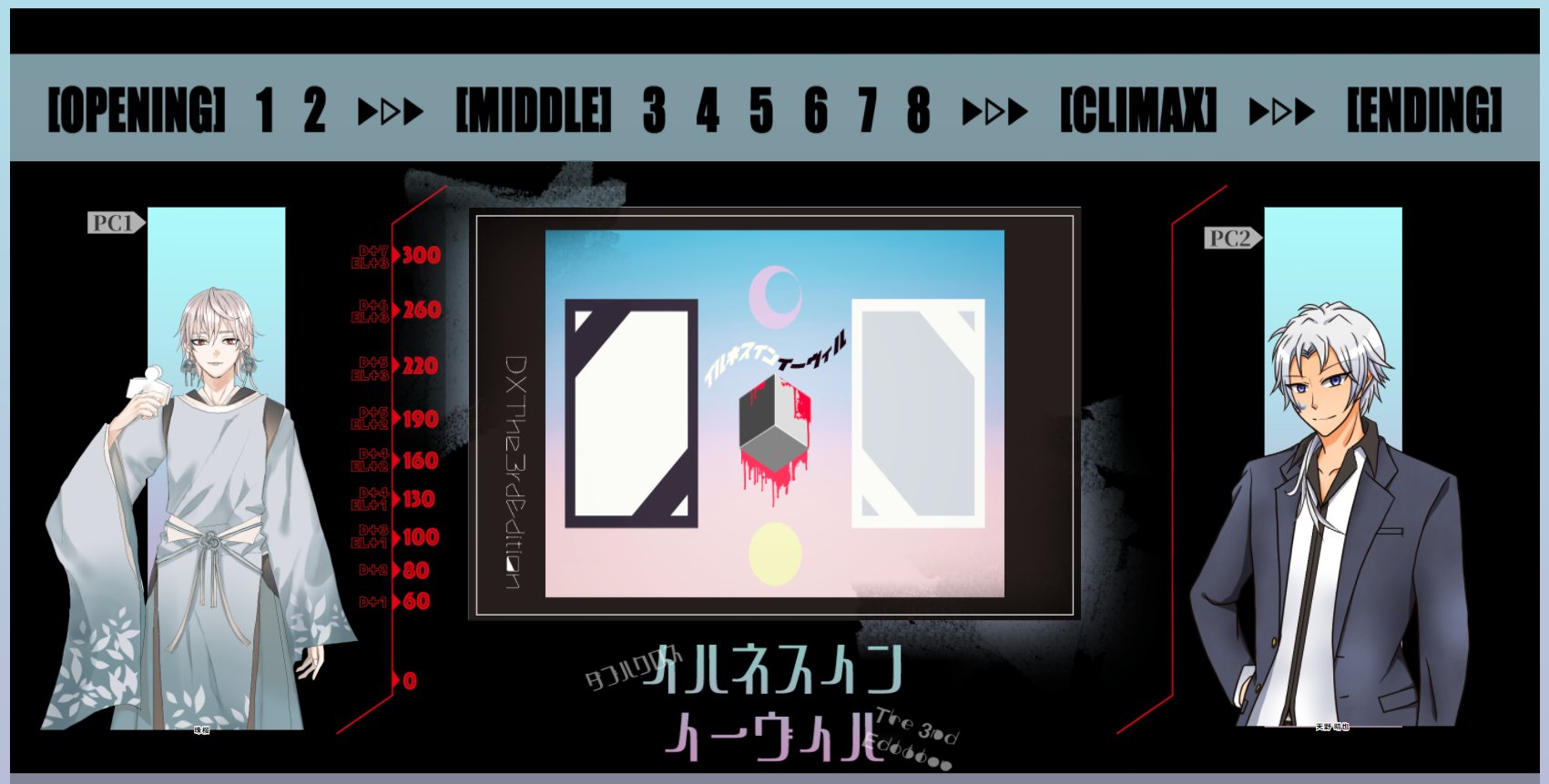 Dirty Pair｜Illness in Evil